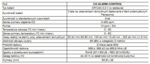 Czujnik CO i temperatury Nice CO Alarm-Control